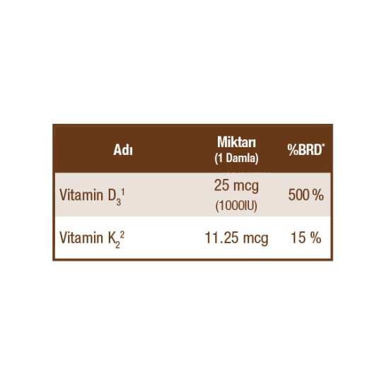 Medicago Vitamin D3K2 Damla 20 ML D3 K2 Vitamini - 2