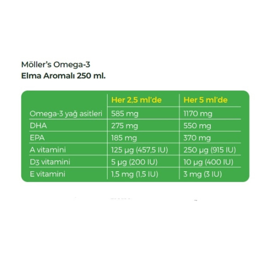 Möllers Omega 3 Balık Yağı 250 ML Elma Aromalı - 2
