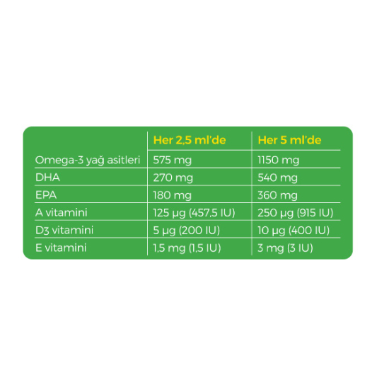 Möllers Omega 3 Balık Yağı 250 ML Limon Aromalı - 2