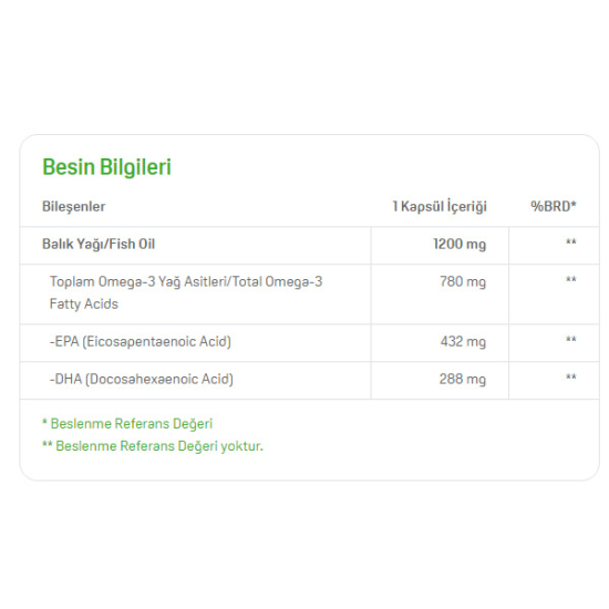 Suda Vitamin Omega Big 1200 mg 30 Yumuşak Kapsül - 2
