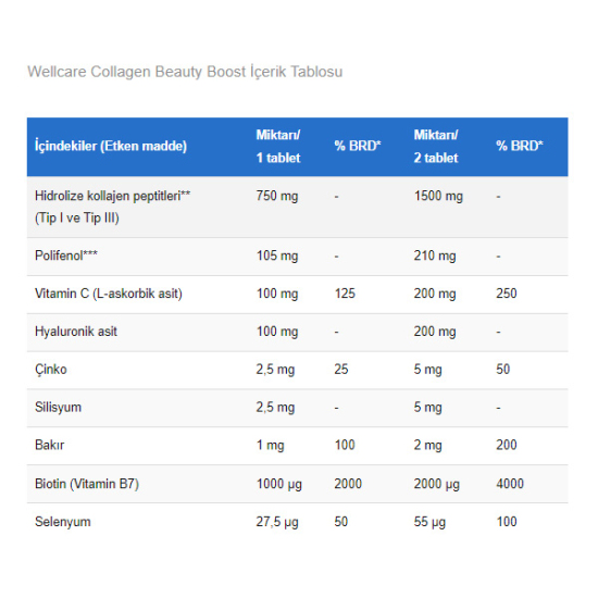 Wellcare Collagen Beauty Boost Plus 10000 mg Frenk Üzümü Portakal 30 x 40 ml + 30 Kapsül - 3